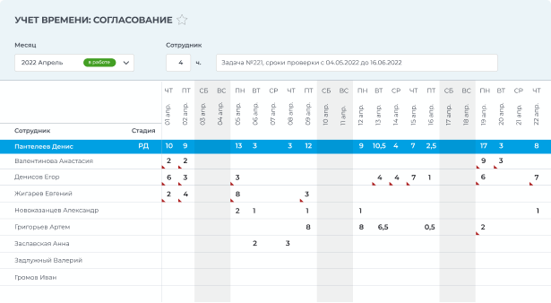 Скрин учёт рабочего времени времени в Битрикс24