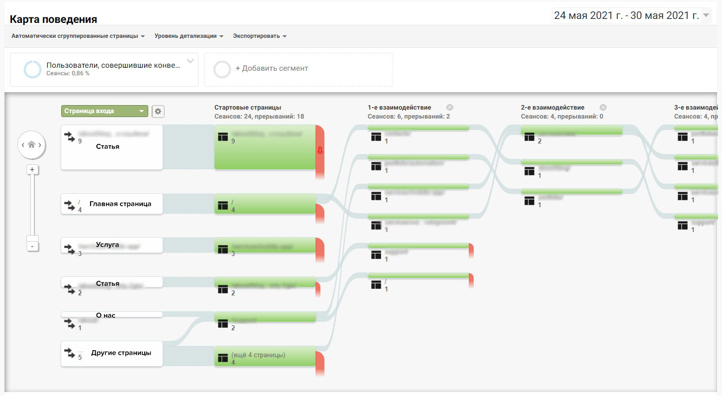 Карта поведения, сегмент «пользователи, совершившие конверсию», период 24 мая 2021 – 30 мая 2021