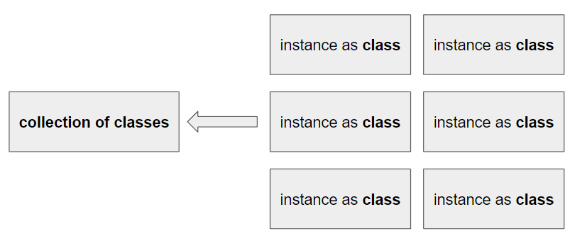 Управление классом с коллекцией